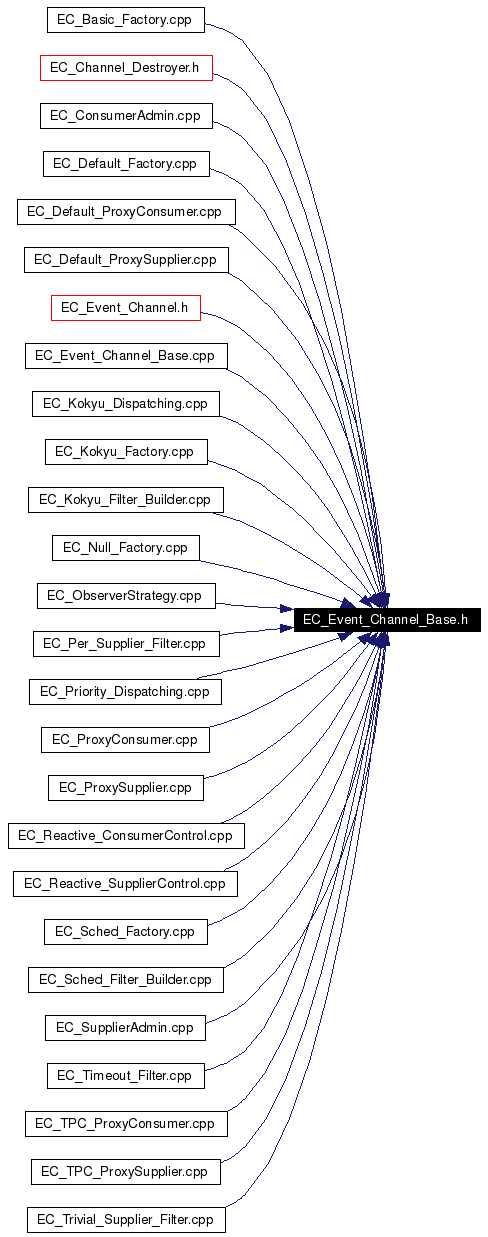 Included by dependency graph