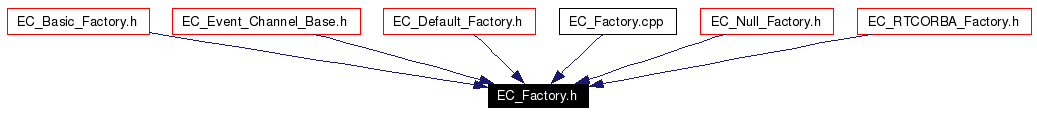 Included by dependency graph
