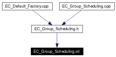 Included by dependency graph