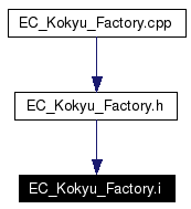 Included by dependency graph