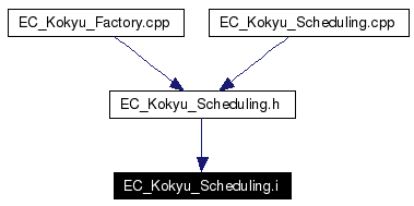 Included by dependency graph