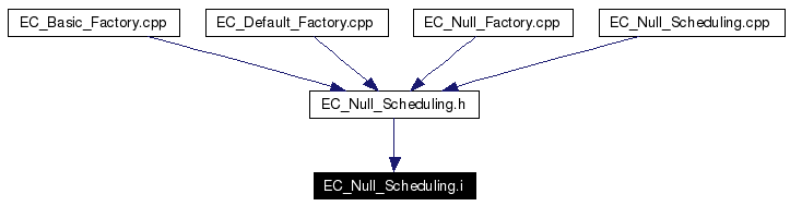 Included by dependency graph