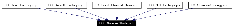 Included by dependency graph