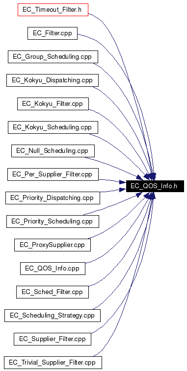 Included by dependency graph