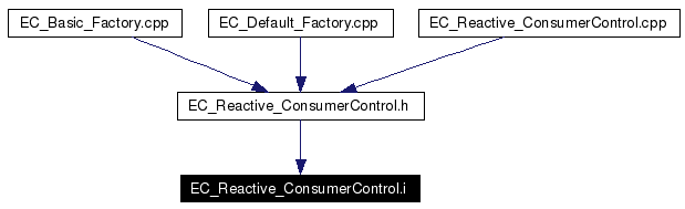 Included by dependency graph