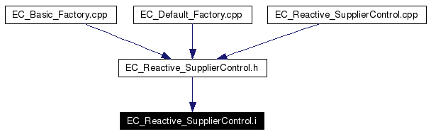 Included by dependency graph