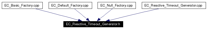 Included by dependency graph