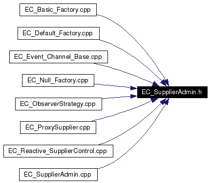Included by dependency graph
