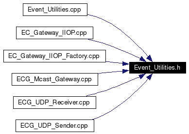 Included by dependency graph