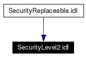 Included by dependency graph