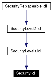 Included by dependency graph