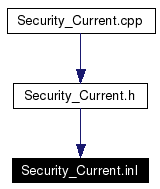 Included by dependency graph