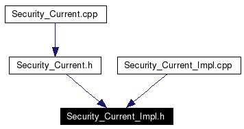 Included by dependency graph