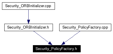 Included by dependency graph