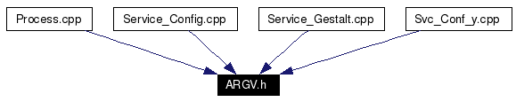 Included by dependency graph
