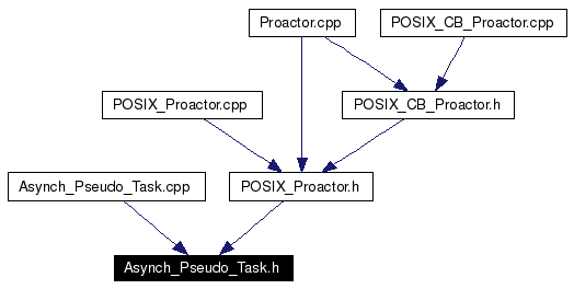 Included by dependency graph