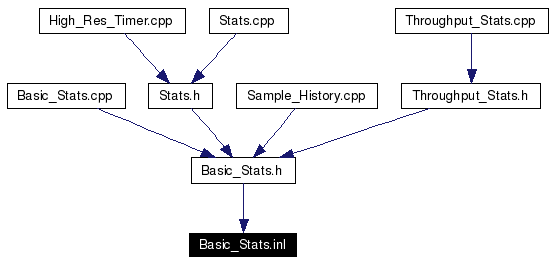 Included by dependency graph