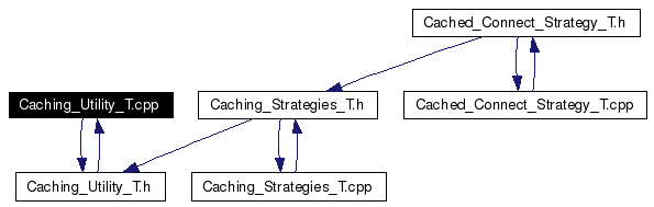 Included by dependency graph