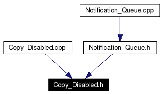Included by dependency graph