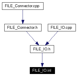 Included by dependency graph