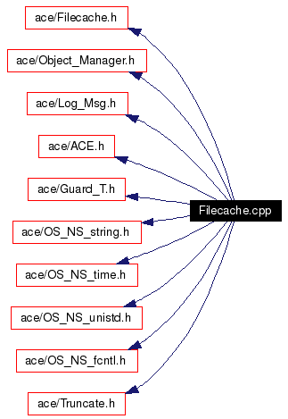 Include dependency graph