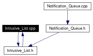 Included by dependency graph