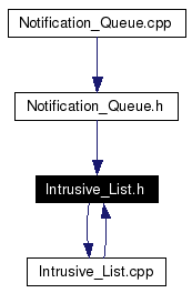 Included by dependency graph