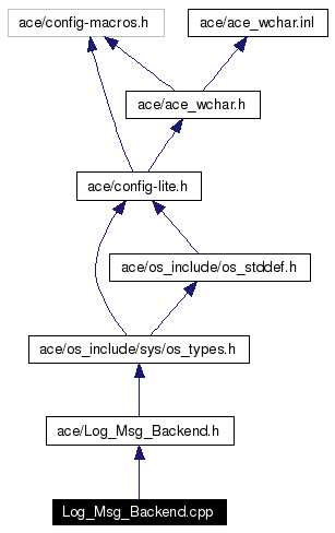 Include dependency graph