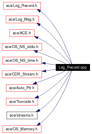 Include dependency graph