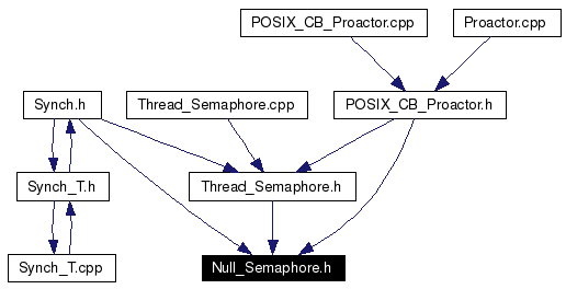 Included by dependency graph