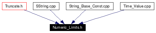 Included by dependency graph