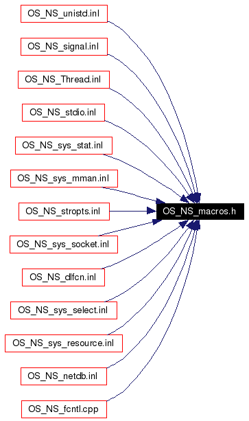 Included by dependency graph