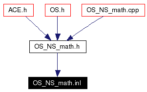 Included by dependency graph