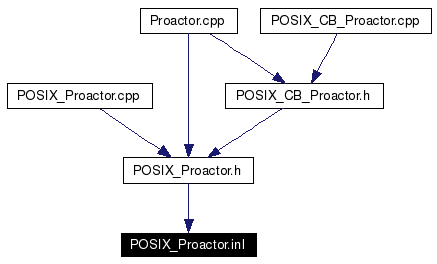 Included by dependency graph