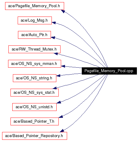 Include dependency graph