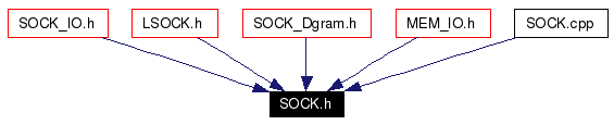 Included by dependency graph