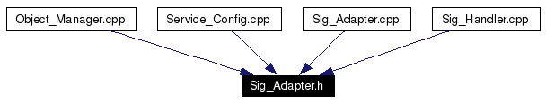 Included by dependency graph