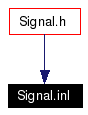 Included by dependency graph