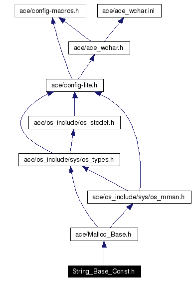 Include dependency graph