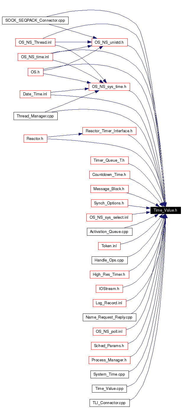 Included by dependency graph