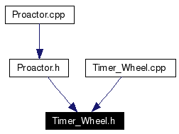 Included by dependency graph