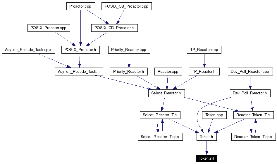 Included by dependency graph