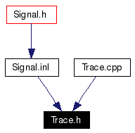 Included by dependency graph