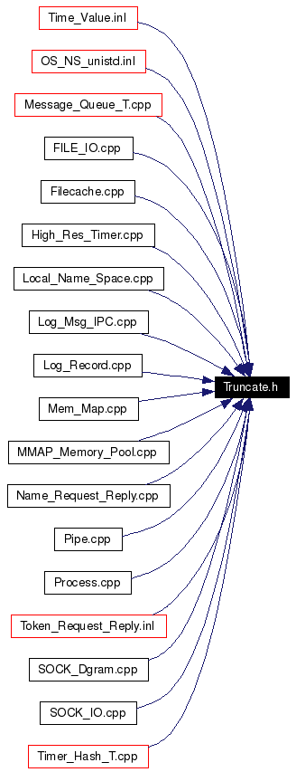 Included by dependency graph