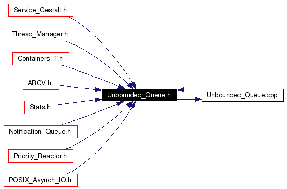 Included by dependency graph