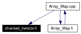 Included by dependency graph