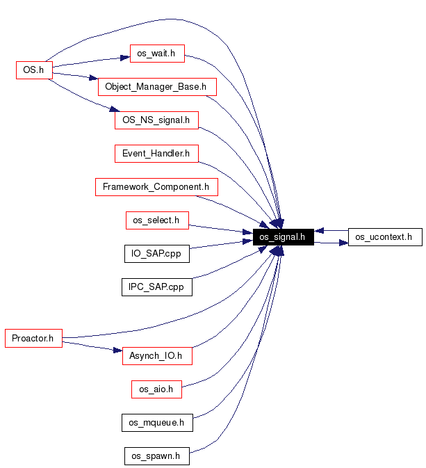 Included by dependency graph