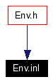 Included by dependency graph