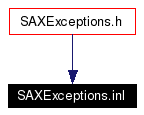 Included by dependency graph