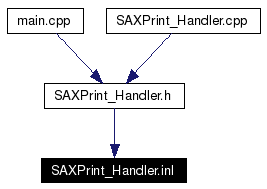 Included by dependency graph